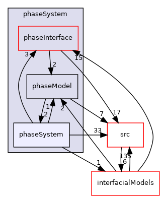 applications/modules/multiphaseEuler/phaseSystem/phaseSystem