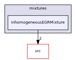 applications/legacy/combustion/PDRFoam/psiuMulticomponentThermo/mixtures/inhomogeneousEGRMixture