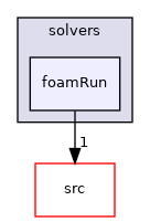 applications/solvers/foamRun