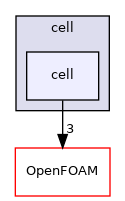 src/meshTools/zoneGenerators/cell/cell