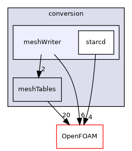 src/conversion/meshWriter