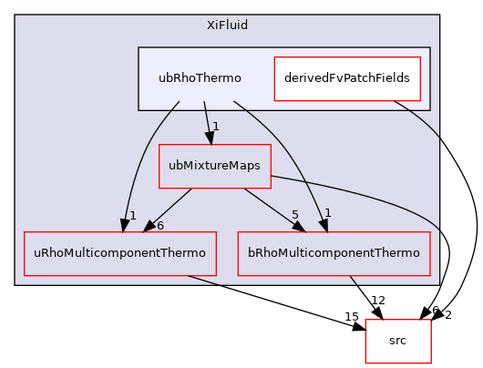 applications/modules/XiFluid/ubRhoThermo