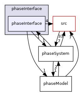 applications/modules/multiphaseEuler/phaseSystem/phaseInterface/phaseInterface