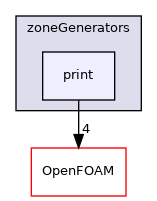 src/meshTools/zoneGenerators/print