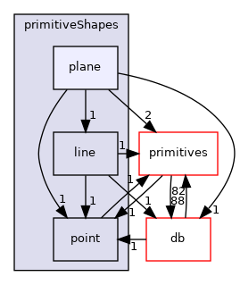 src/OpenFOAM/meshes/primitiveShapes/plane