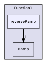 src/OpenFOAM/primitives/functions/Function1/reverseRamp