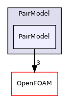 src/lagrangian/parcel/submodels/Momentum/CollisionModel/PairCollision/PairModel/PairModel