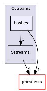 src/OpenFOAM/db/IOstreams/hashes