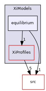 applications/modules/XiFluid/XiModels/equilibrium