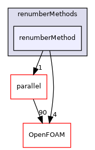 src/renumber/renumberMethods/renumberMethod