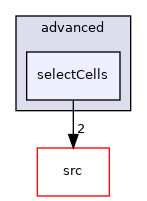applications/utilities/mesh/advanced/selectCells