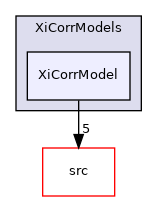 applications/modules/XiFluid/fvModels/ignition/XiCorrModels/XiCorrModel
