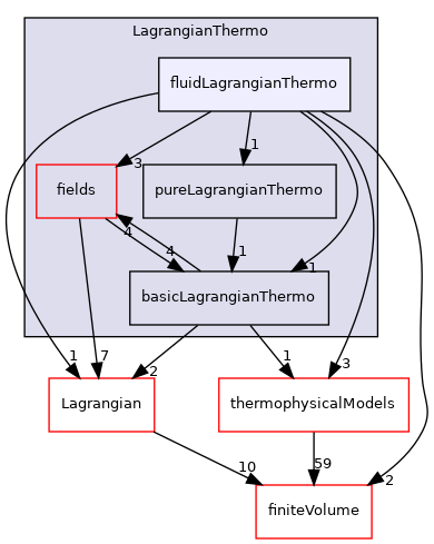src/Lagrangian/LagrangianThermo/fluidLagrangianThermo