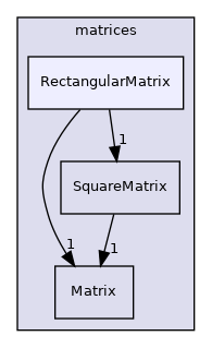 src/OpenFOAM/matrices/RectangularMatrix