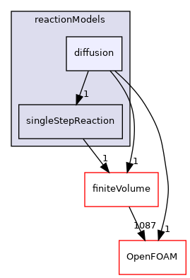 src/reactionModels/diffusion