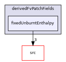 applications/legacy/combustion/PDRFoam/psiuMulticomponentThermo/derivedFvPatchFields/fixedUnburntEnthalpy