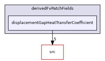 applications/modules/solidDisplacement/derivedFvPatchFields/displacementGapHeatTransferCoefficient