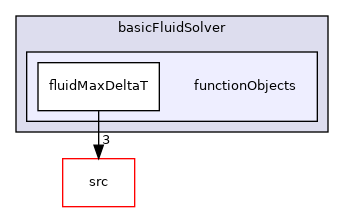 applications/modules/basicFluidSolver/functionObjects