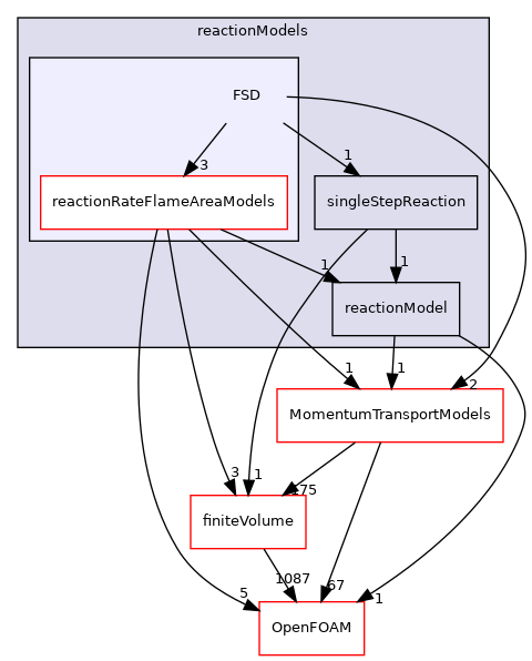 src/reactionModels/FSD