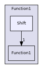 src/OpenFOAM/primitives/functions/Function1/Shift