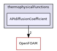 src/thermophysicalModels/specie/thermophysicalFunctions/APIdiffusionCoefficient