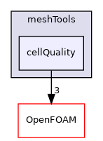 src/meshTools/cellQuality