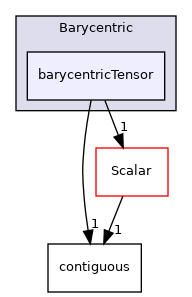 src/OpenFOAM/primitives/Barycentric/barycentricTensor