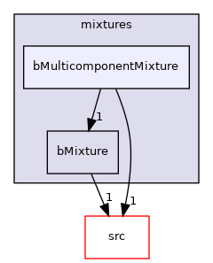 applications/modules/XiFluid/bRhoMulticomponentThermo/mixtures/bMulticomponentMixture