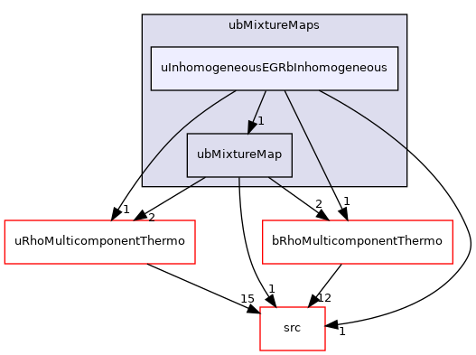 applications/modules/XiFluid/ubMixtureMaps/uInhomogeneousEGRbInhomogeneous