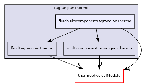 src/Lagrangian/LagrangianThermo/fluidMulticomponentLagrangianThermo