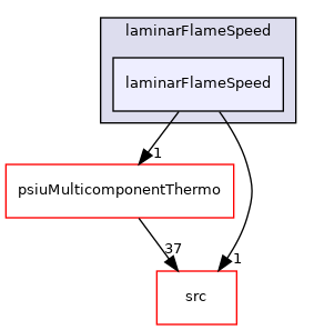 applications/legacy/combustion/PDRFoam/laminarFlameSpeed/laminarFlameSpeed