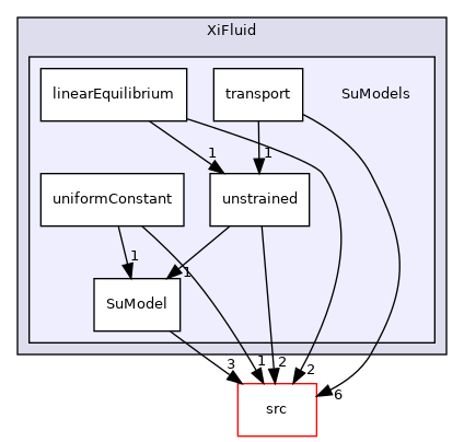 applications/modules/XiFluid/SuModels