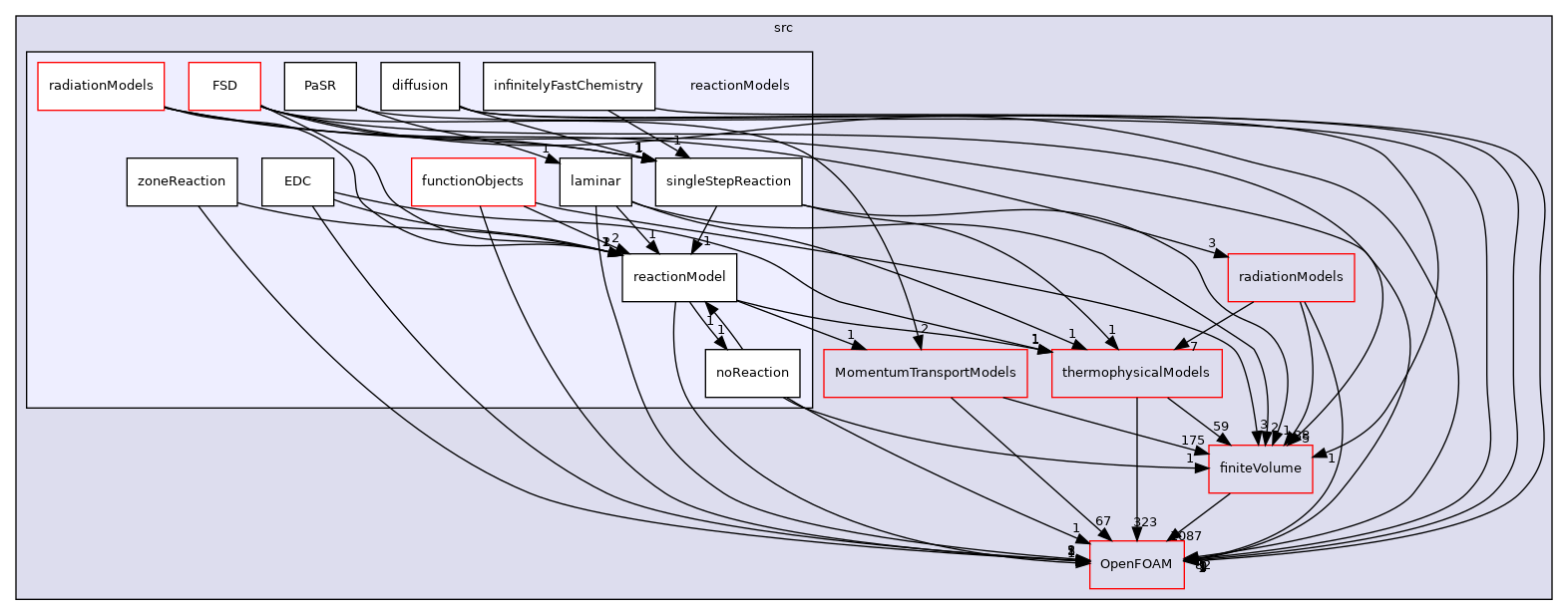 src/reactionModels