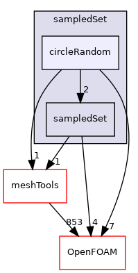 src/sampling/sampledSet/circleRandom