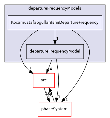applications/modules/multiphaseEuler/fvModels/wallBoiling/departureFrequencyModels/KocamustafaogullariIshiiDepartureFrequency