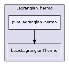 src/Lagrangian/LagrangianThermo/pureLagrangianThermo