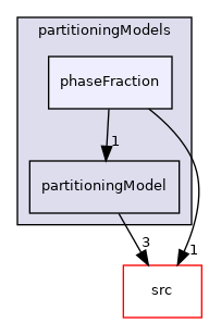 applications/modules/multiphaseEuler/fvModels/wallBoiling/partitioningModels/phaseFraction