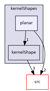 applications/modules/XiFluid/fvModels/ignition/kernelShapes/planar