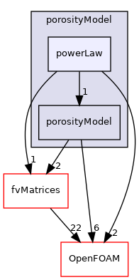 src/finiteVolume/cfdTools/general/porosityModel/powerLaw