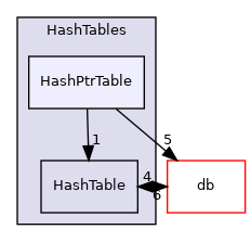 src/OpenFOAM/containers/HashTables/HashPtrTable