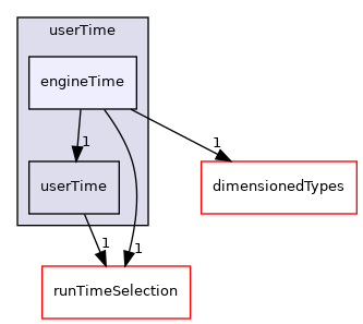 src/OpenFOAM/db/Time/userTime/engineTime