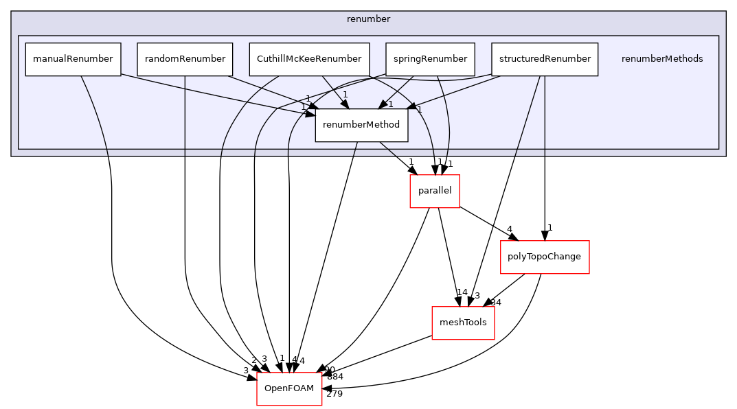 src/renumber/renumberMethods