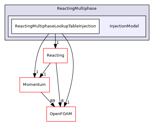 src/lagrangian/parcel/submodels/ReactingMultiphase/InjectionModel