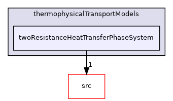 applications/modules/multiphaseEuler/thermophysicalTransportModels/twoResistanceHeatTransferPhaseSystem