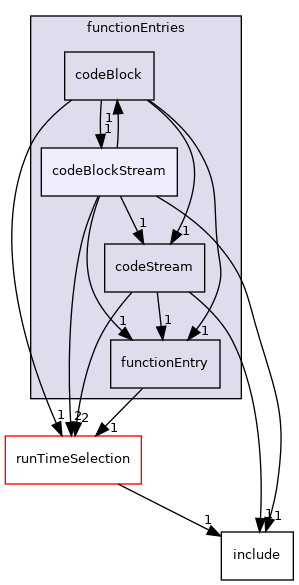 src/OpenFOAM/db/dictionary/functionEntries/codeBlockStream