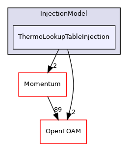 src/lagrangian/parcel/submodels/Thermodynamic/InjectionModel/ThermoLookupTableInjection