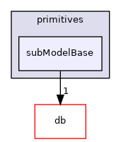 src/OpenFOAM/primitives/subModelBase