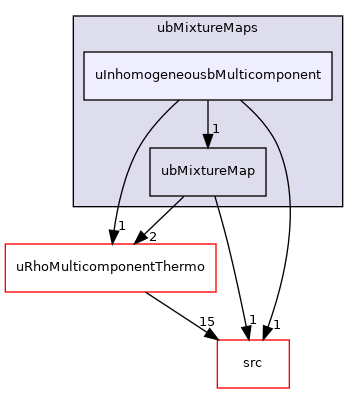 applications/modules/XiFluid/ubMixtureMaps/uInhomogeneousbMulticomponent