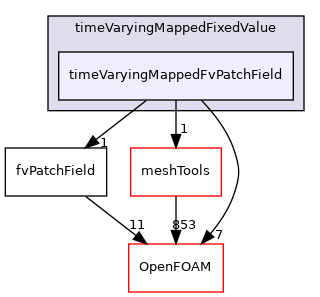 src/finiteVolume/fields/fvPatchFields/derived/timeVaryingMappedFixedValue/timeVaryingMappedFvPatchField