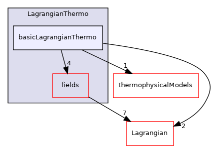 src/Lagrangian/LagrangianThermo/basicLagrangianThermo